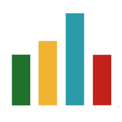 gráfico de ventas en amazon